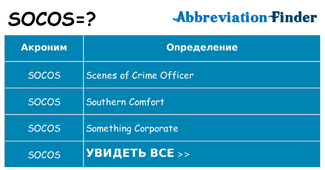 Что означает аббревиатура socos