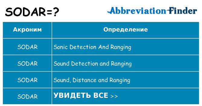 Что означает аббревиатура sodar