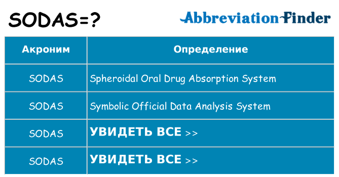 Что означает аббревиатура sodas