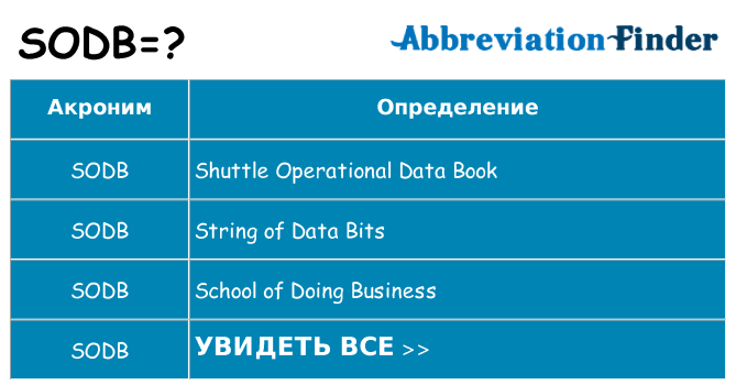 Что означает аббревиатура sodb