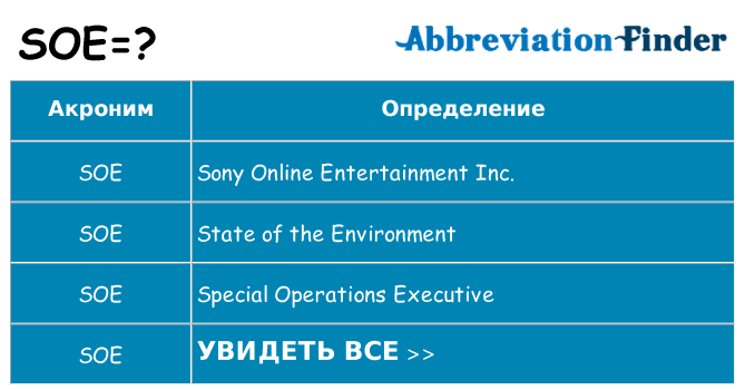 Что означает аббревиатура soe