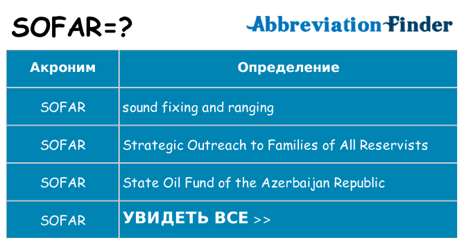 Что означает аббревиатура sofar