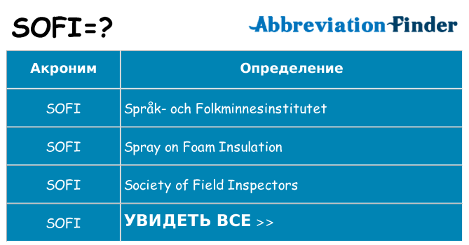 Что означает аббревиатура sofi