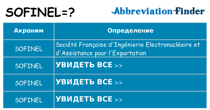 Что означает аббревиатура sofinel
