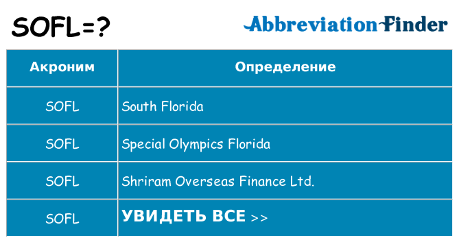 Что означает аббревиатура sofl