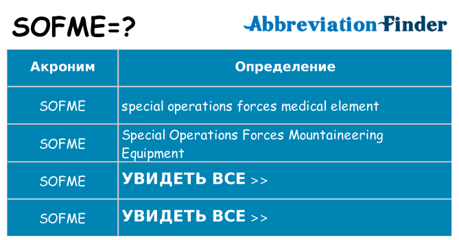 Что означает аббревиатура sofme