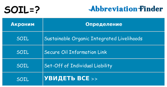 Что означает аббревиатура soil