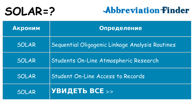 Что означает аббревиатура solar