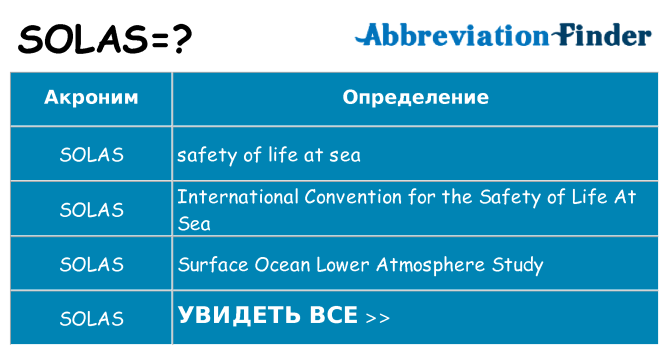 Что означает аббревиатура solas