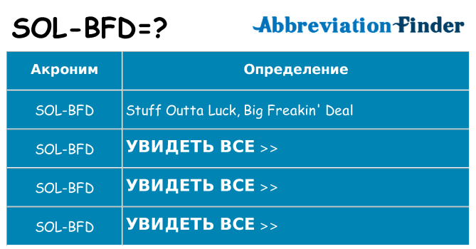 Что означает аббревиатура sol-bfd
