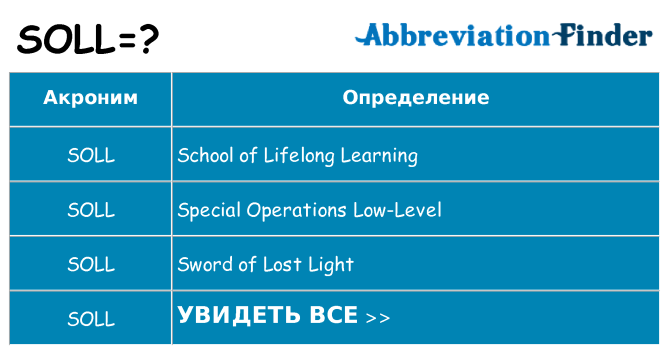 Что означает аббревиатура soll