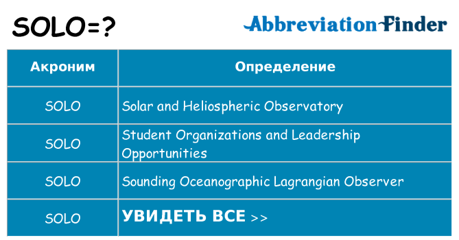Что означает аббревиатура solo