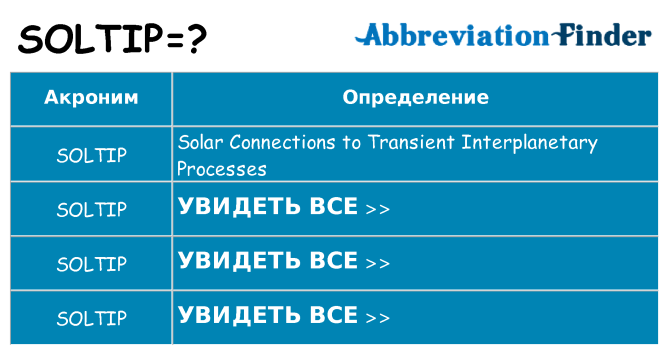 Что означает аббревиатура soltip