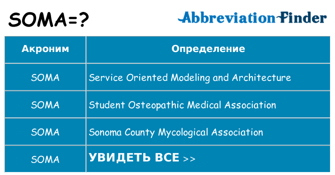 Что означает аббревиатура soma