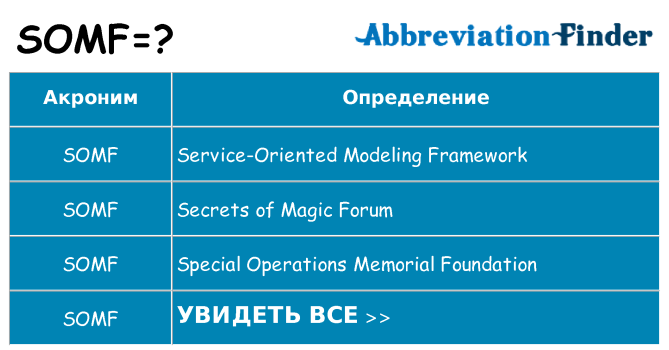 Что означает аббревиатура somf