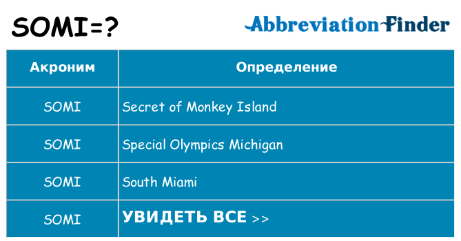Что означает аббревиатура somi