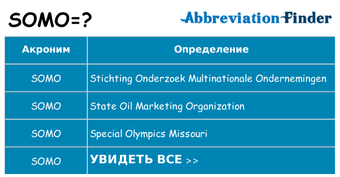 Что означает аббревиатура somo