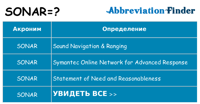 Что означает аббревиатура sonar