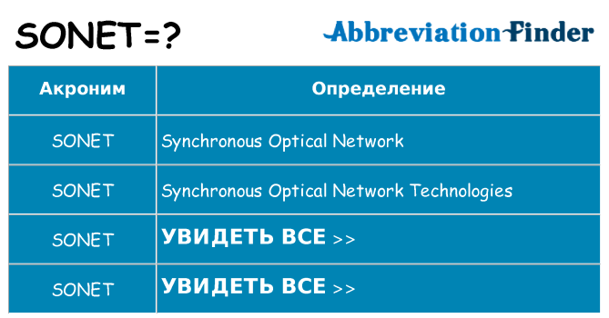 Что означает аббревиатура sonet