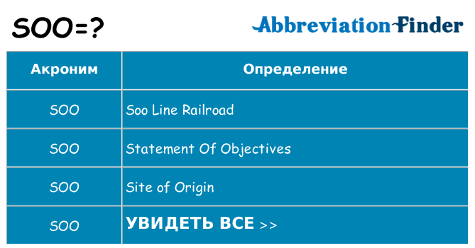 Что означает аббревиатура soo