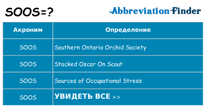 Что означает аббревиатура soos