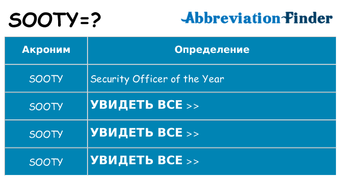 Что означает аббревиатура sooty