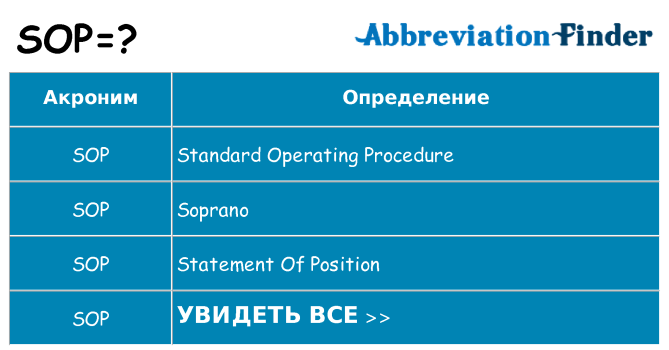 Что означает аббревиатура sop