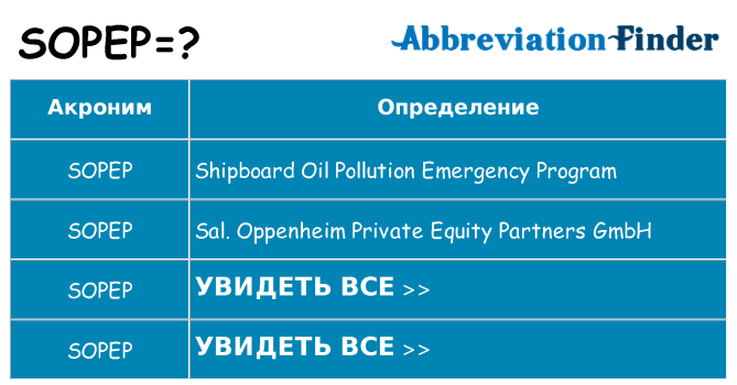 Что означает аббревиатура sopep