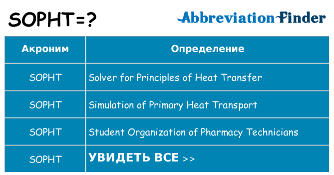 Что означает аббревиатура sopht