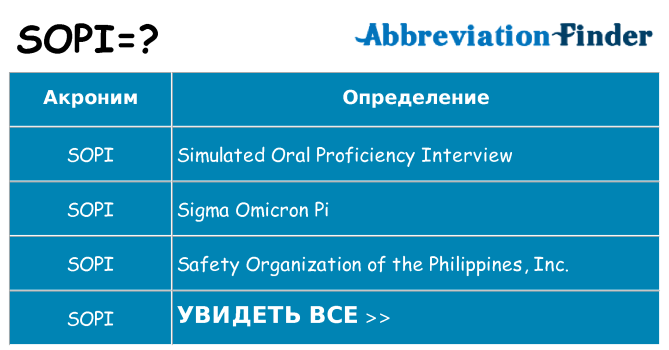 Что означает аббревиатура sopi