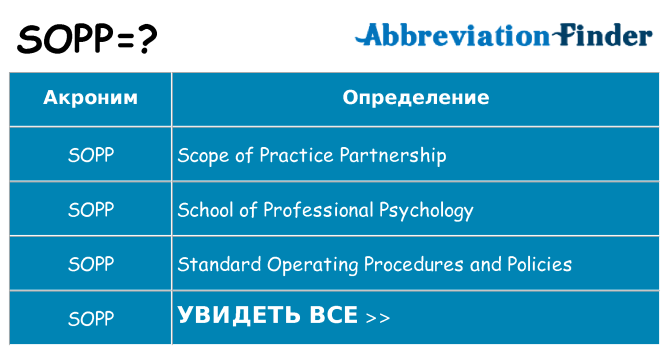 Что означает аббревиатура sopp