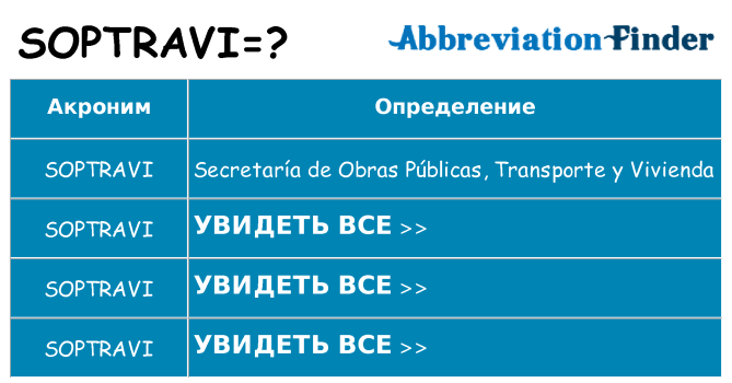 Что означает аббревиатура soptravi