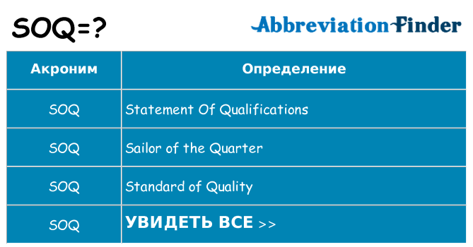 Что означает аббревиатура soq