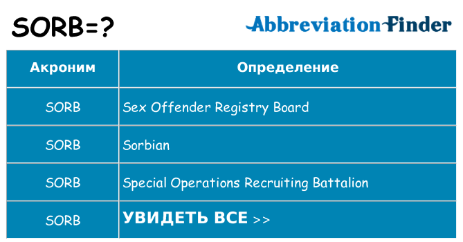 Что означает аббревиатура sorb