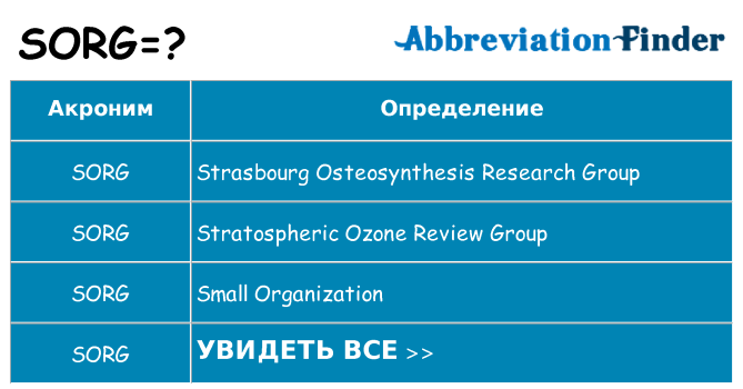Что означает аббревиатура sorg