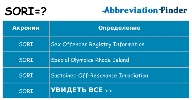 Что означает аббревиатура sori