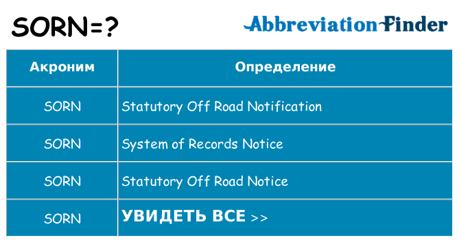 Что означает аббревиатура sorn