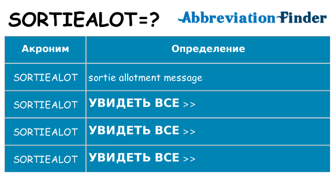 Что означает аббревиатура sortiealot