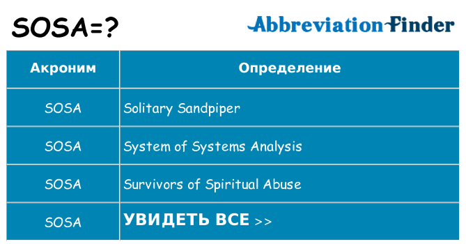 Что означает аббревиатура sosa