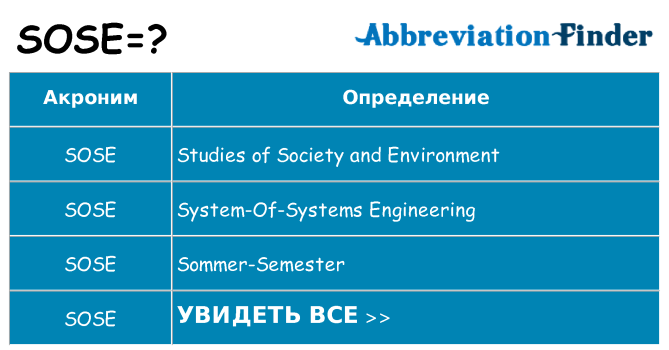 Что означает аббревиатура sose