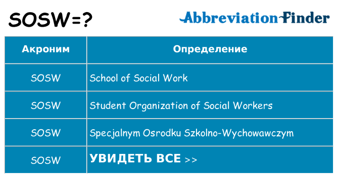 Что означает аббревиатура sosw