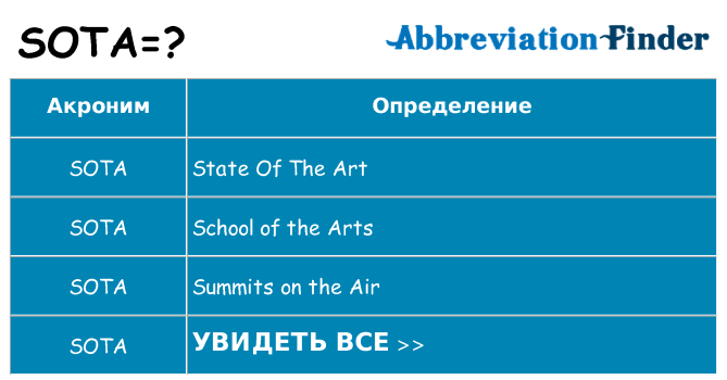 Что означает аббревиатура sota