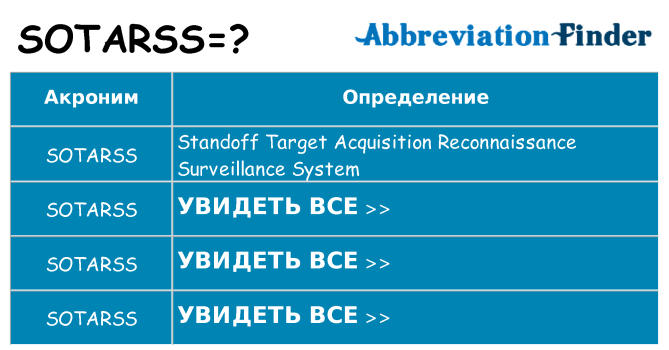 Что означает аббревиатура sotarss