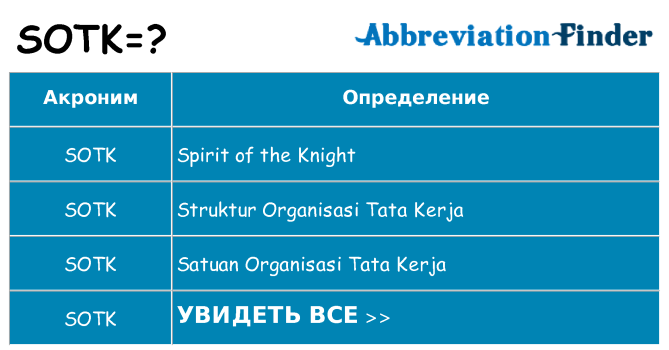 Что означает аббревиатура sotk