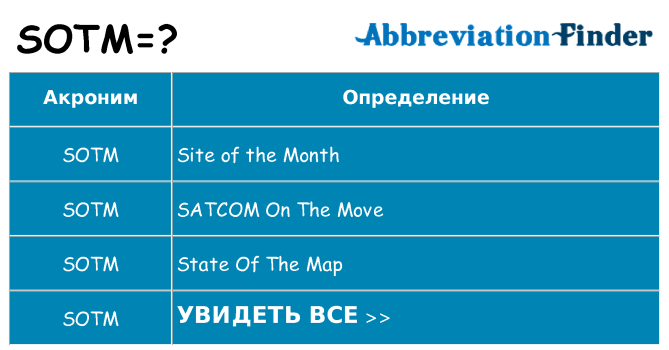 Что означает аббревиатура sotm