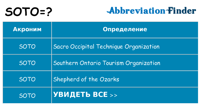 Что означает аббревиатура soto