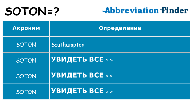 Что означает аббревиатура soton
