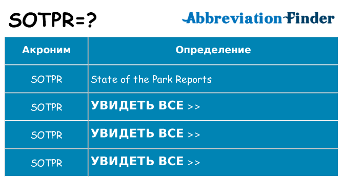 Что означает аббревиатура sotpr