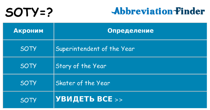 Что означает аббревиатура soty