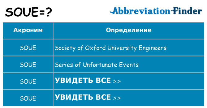 Что означает аббревиатура soue